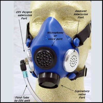 ALPS Face Masks with or without Microphone | Navboys